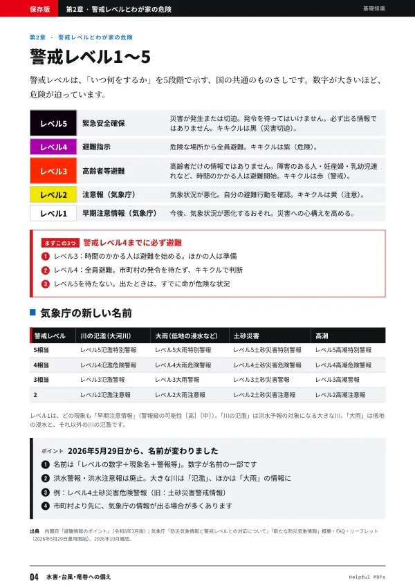見本：水害・台風・竜巻への備え p.4